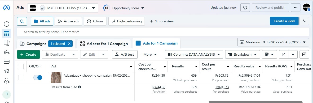 Ad Manager Performances