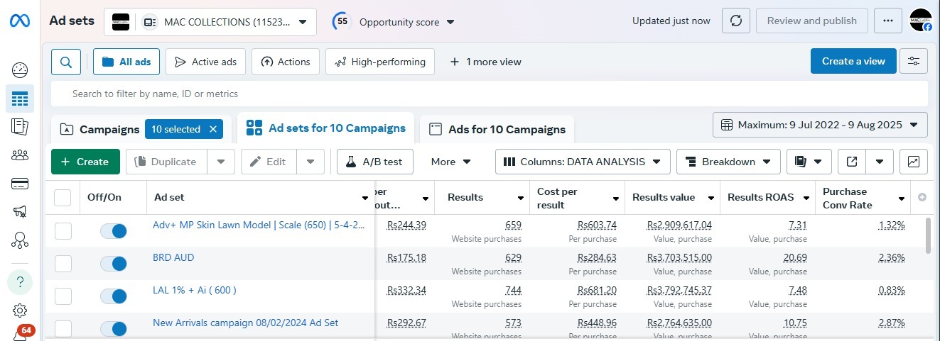Ad Manager Performances