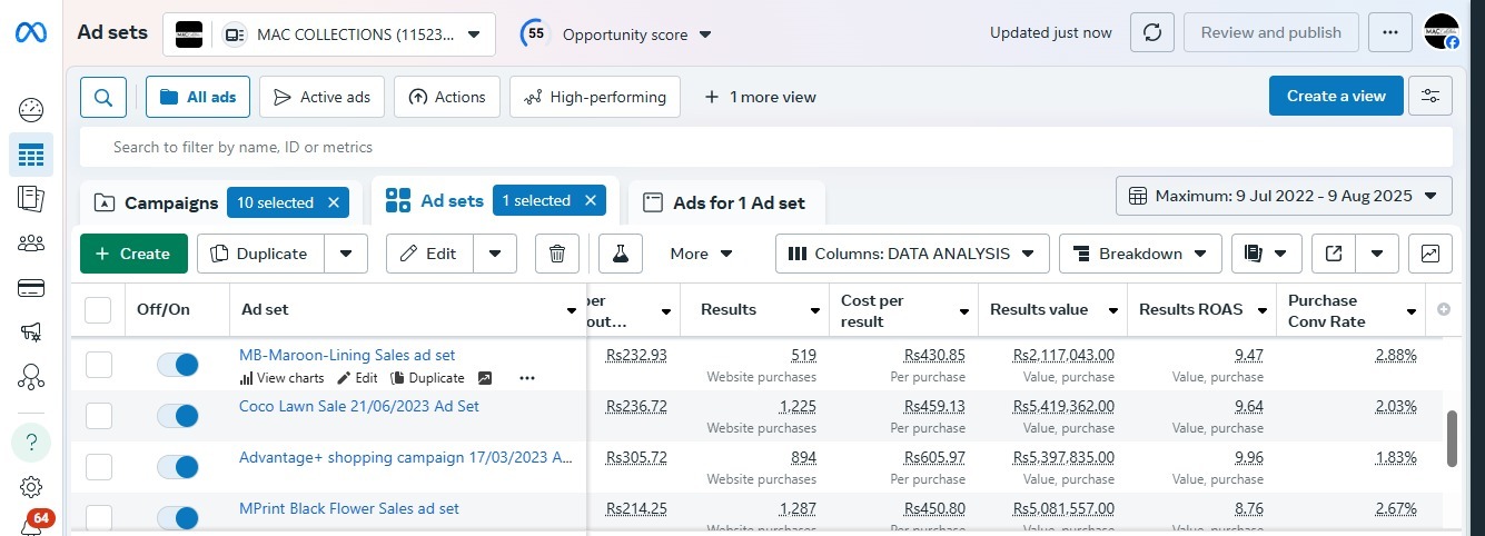 Ad Manager Performances